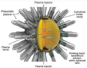 General Fusion Main Chamber Cutaway with Lead-Lithium Alloy