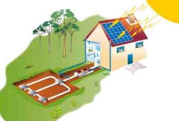 Geothermal Heatpumps Use Free Heat In The Ground 