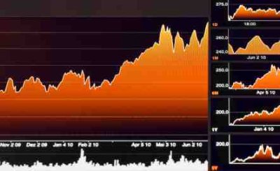 Alternative Energy Mutual Funds Investment Chart - iStockPhoto