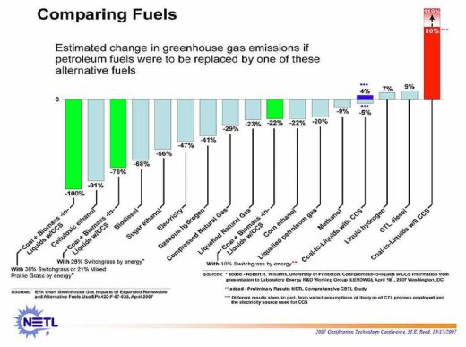 Carbon Footprint Comparison Chart