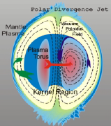 Prometheus Links Diagram of the PLASMAK Plasma