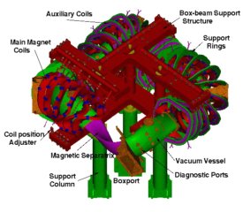 Spherical Stellarator HSX model from the University of Wisconsin