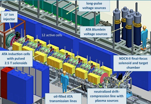 AFRD NCDX-II Lithium Ion Accelerator Diagram