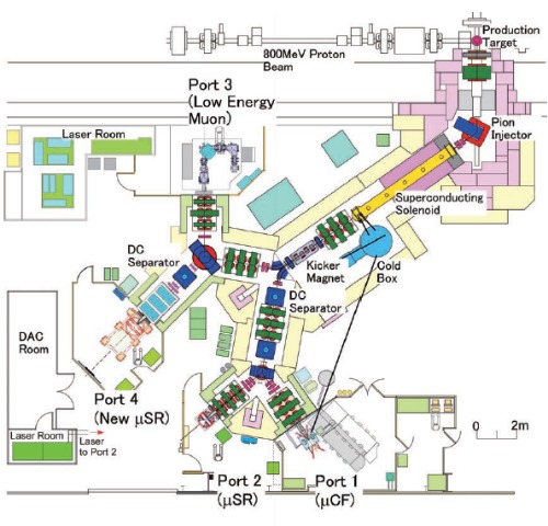 Japan Fusion Proton Accelerator for RIKEN-RAL Diagram