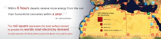 Solar Thermal Power Plants would cover the area of the large red square to supply the world's needs 