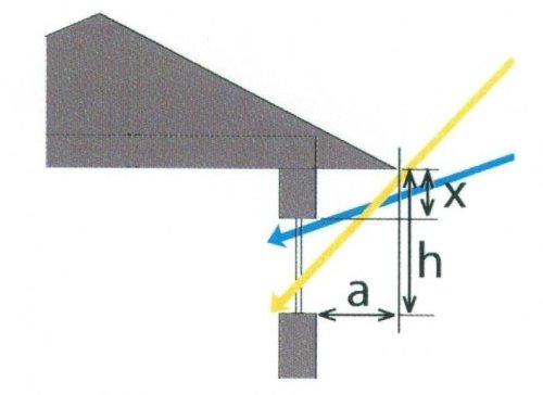 Diagram For Eaves Design in Alternative Energy Design