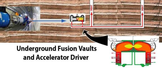 Heavy Ion Fusion 2011 for Fusion Power Corporation diagram of underground design