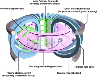 Magnetic Fields Arrangements in JET Tokamak