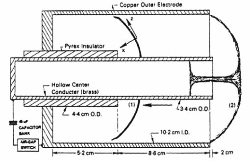 Lawrenceville Plasma Physics illustration of general plasma focus fusion device 