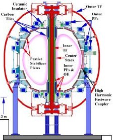 Spherical Tokamak diagram of PPPL's NSTX