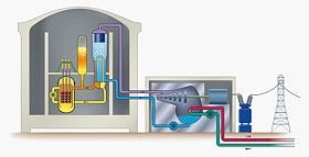 Nuclear Reactor Stylized Diagram