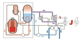 Nuclear Reactor Submarine Engine Diagram - iStockPhoto