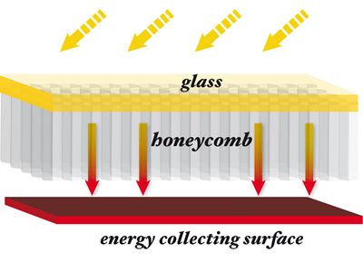 Diagramatic illustration of the TIGI Solar water heater panel 