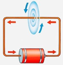 Z-Pinch Created by Magnetic Field About Transmitted Current