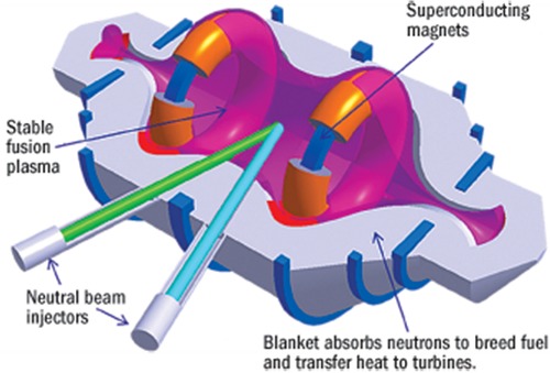 Compact Fusion Reactor Schematic Diagram