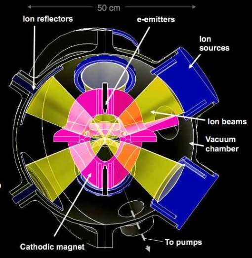 Electrostatic Confinement Fusion Schematic Diagram of the MIX device