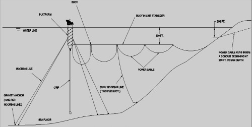 Solar Power Alternative Energy Electricity Transmission Lines Layout 