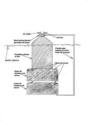 The Best Source Of Alternative Energy - A Proposal For Continuous Renewable Energy Generation