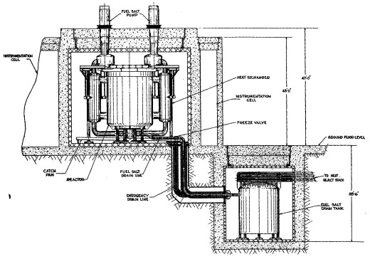 Thorium Reactors diagram of Proposed Molten Salt Reactor